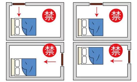 臥室在廚房上方|房間風水不能正對廚房？11大風水禁忌要注意，打造好風水輕鬆開運